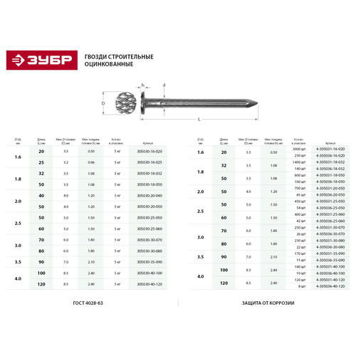 ЗУБР 32 х 1.8 мм, 1400 шт., ГОСТ 4028-63, оцинкованные, гвозди строительные — изображение 2