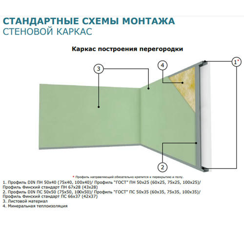 Профиль направляющий Албес Din Prim ПН-2 0,55 4000х50х40 мм — изображение 2